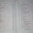 Bakalavr
